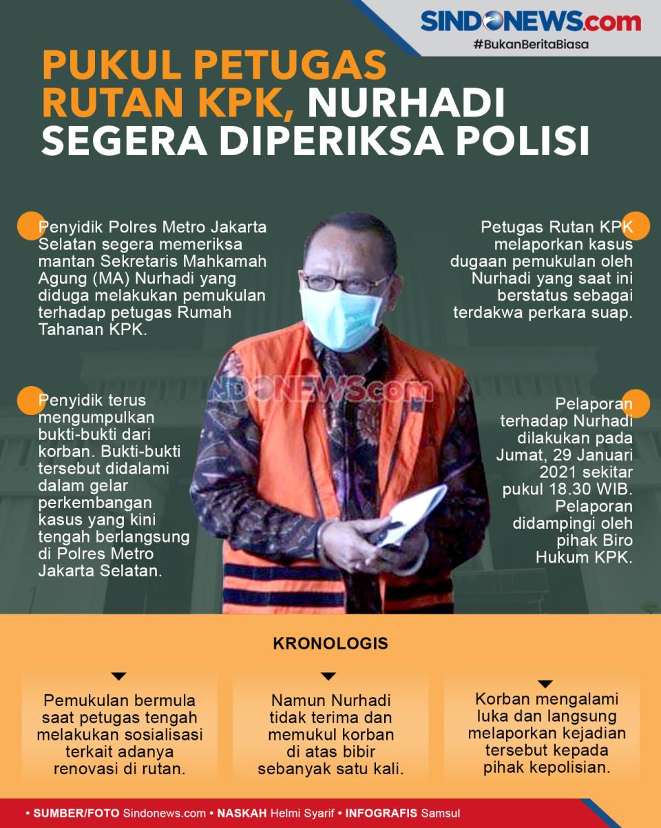 Pukul Petugas Rutan...