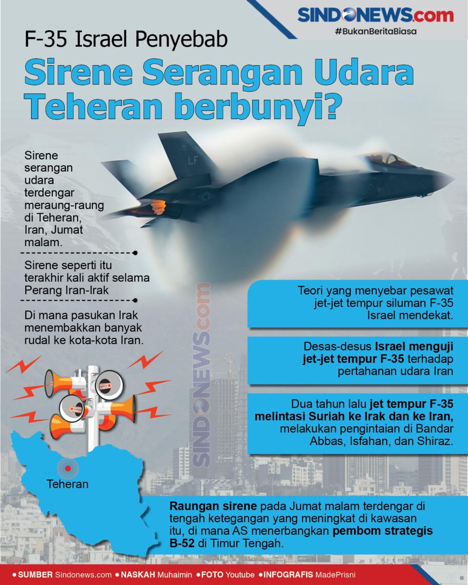 F-35 Israel Penyebab...