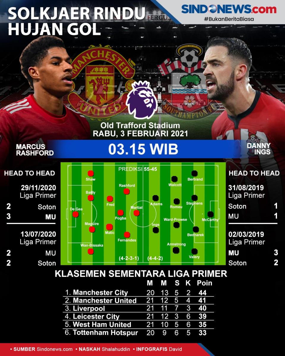 Manchester United vs...