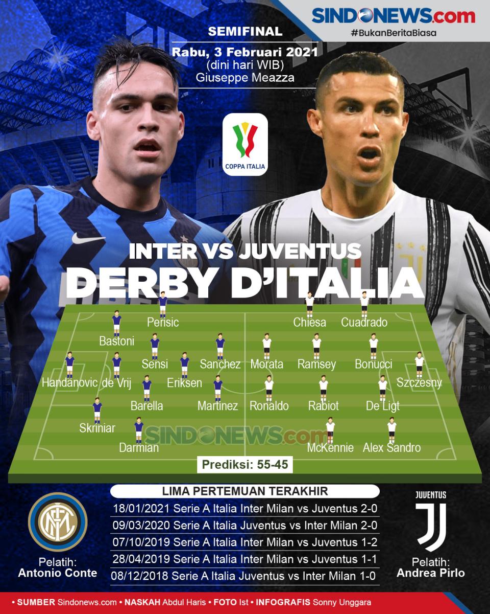 Inter Milan vs Juventus:...