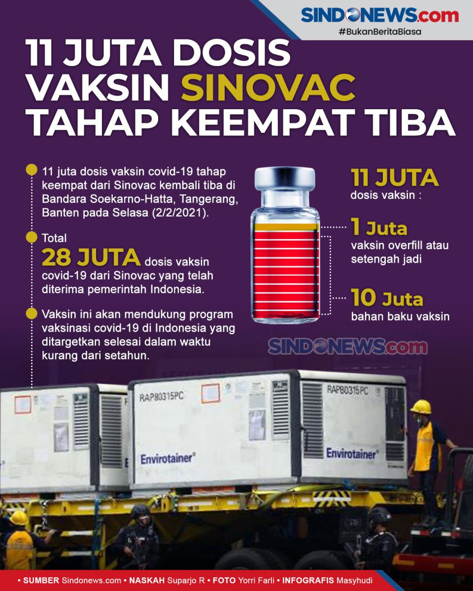 Lagi, 11 Juta Vaksin...