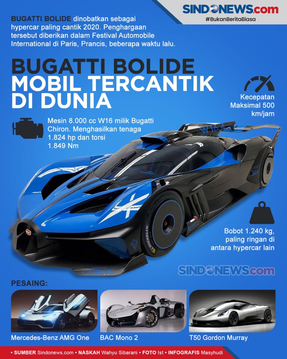 Bugatti Bolide Dinobatkan...