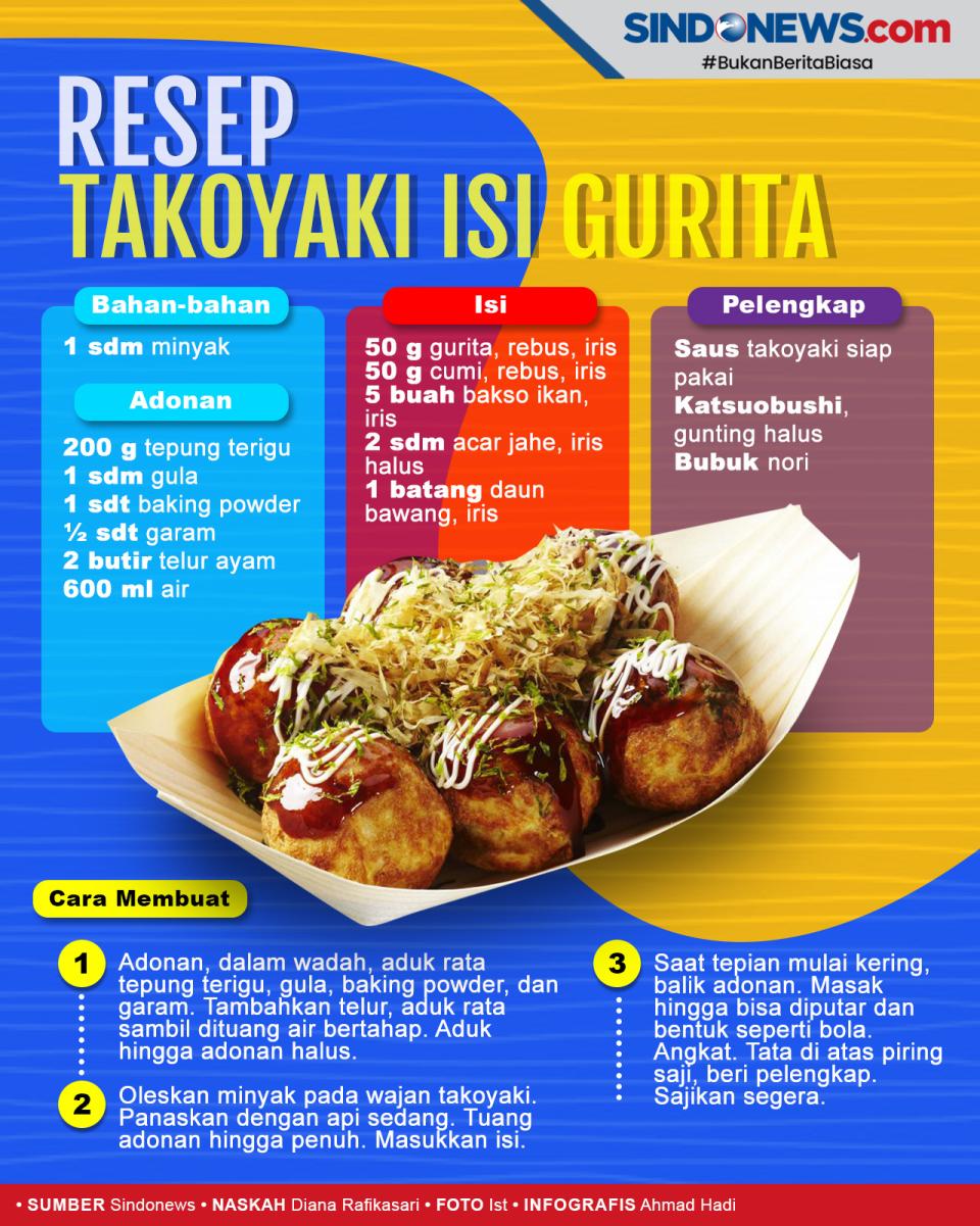 Begini Resep Takoyaki,...