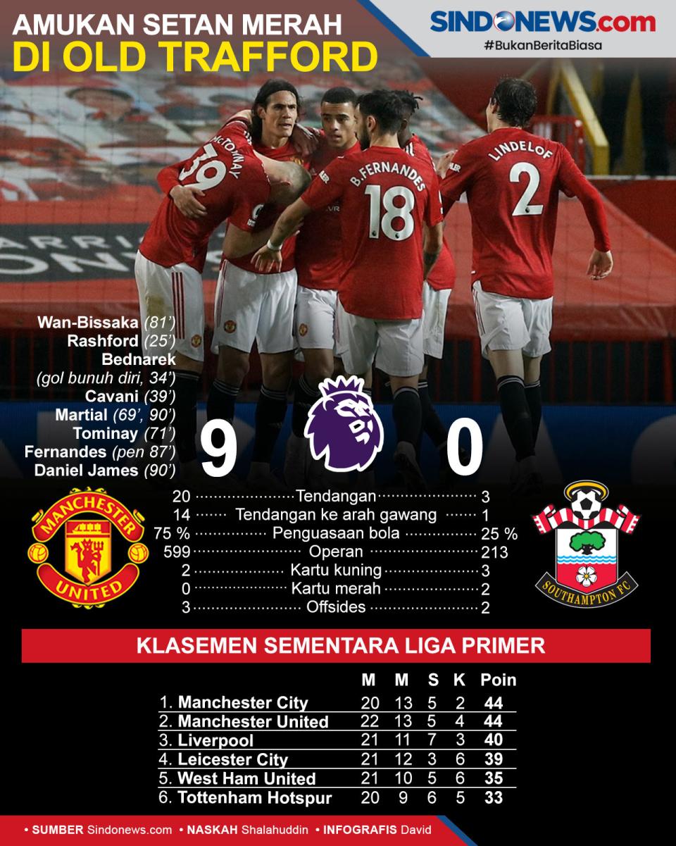 Bantai Southampton 9-0,...