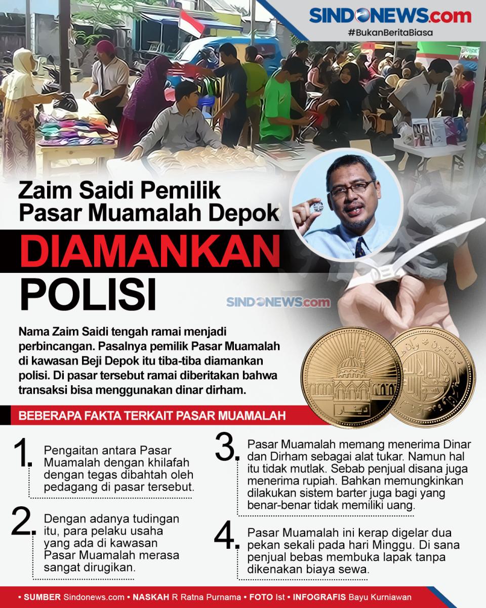 Fakta Pasar Muamalah...