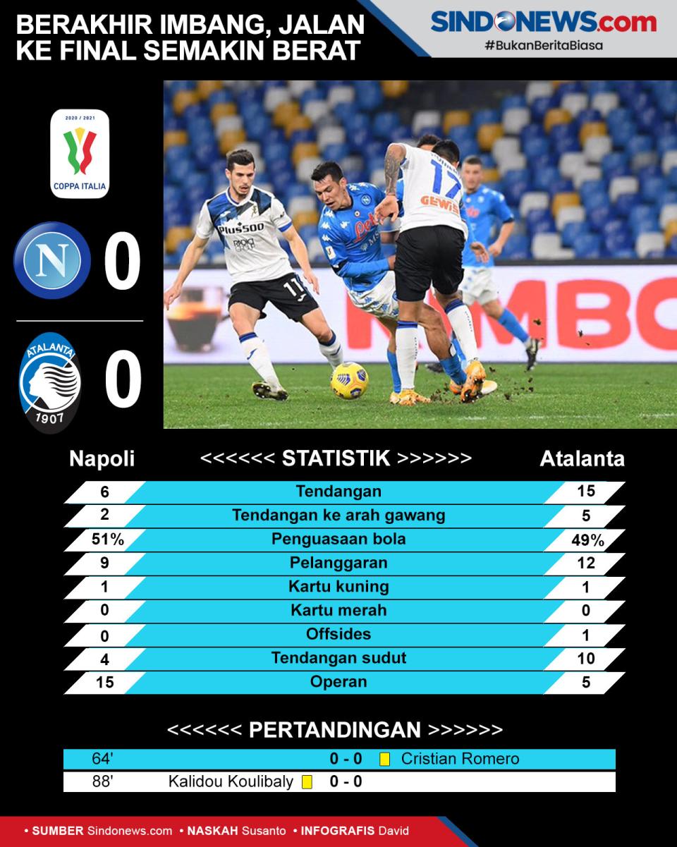 Perjalanan Napoli Menuju...