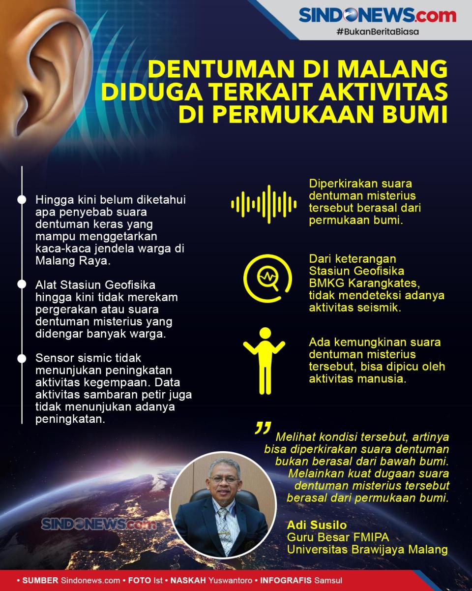 Dentuman di Malang Diduga...