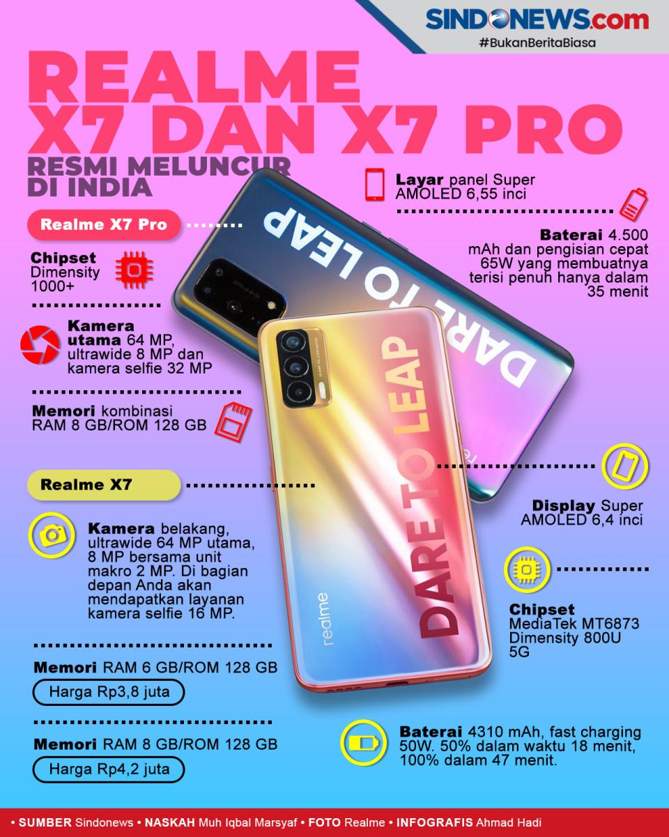 Realme X7 dan X7 Pro...
