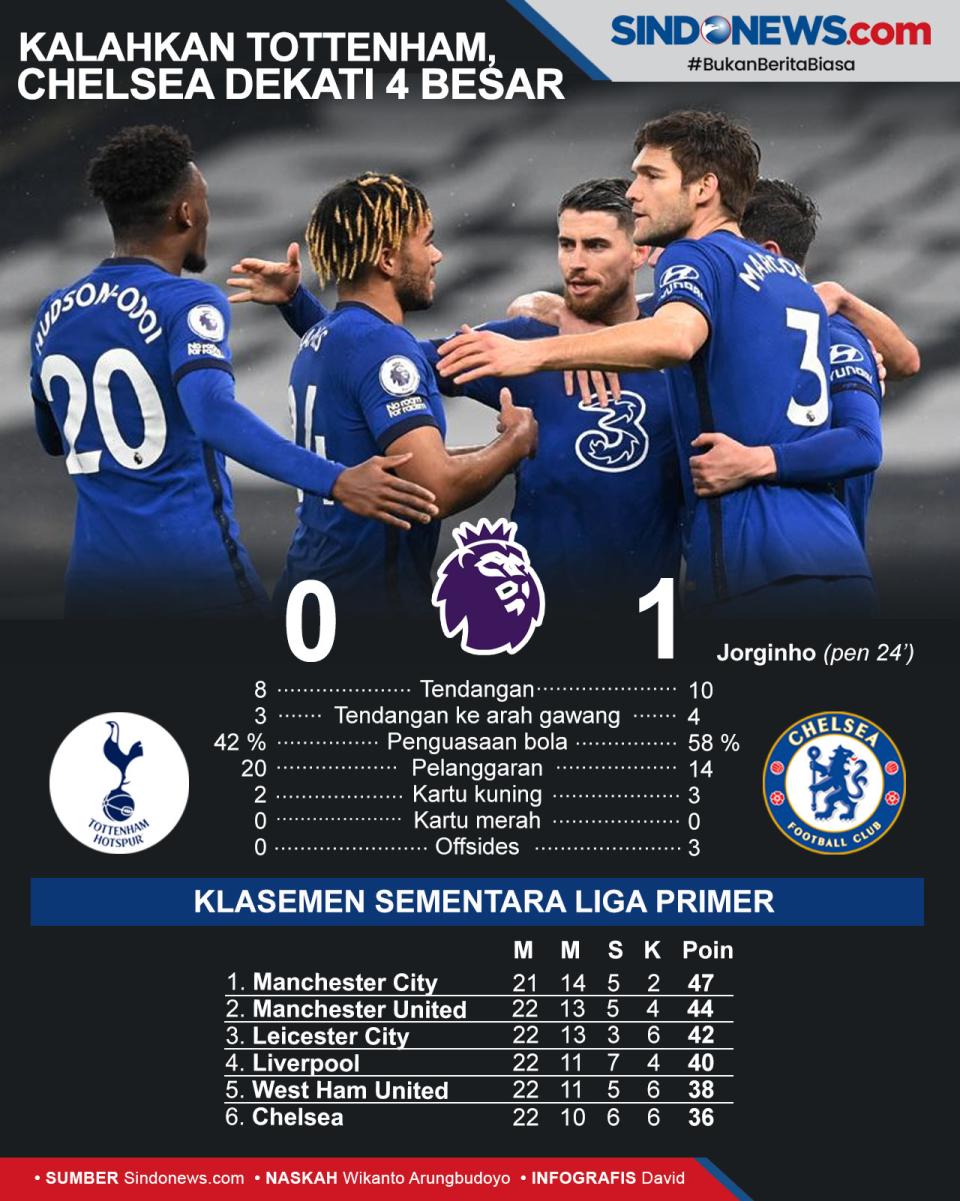 Bungkam Tottenham Hotspur,...