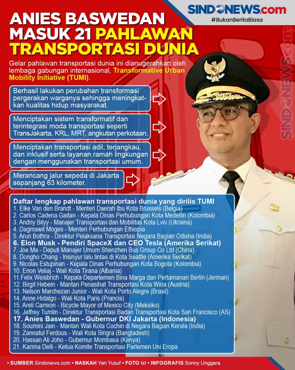 Integrasikan Transportasi,...