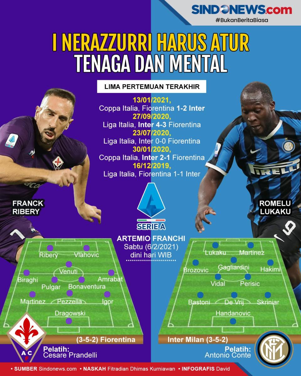 Jadwal Ketat, Inter...