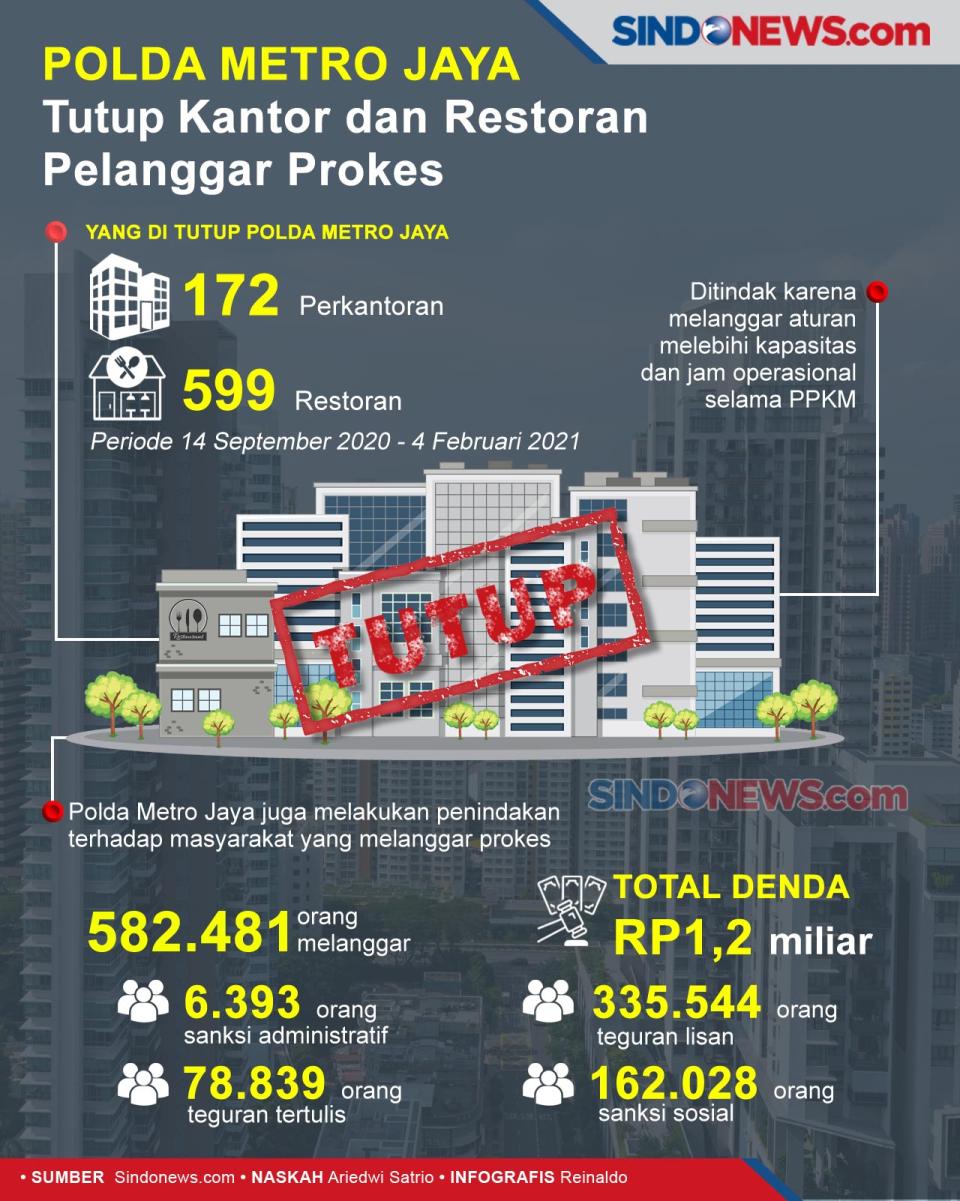 Polda Metro Jaya Tutup...