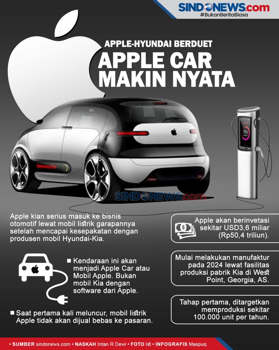 Apple-Hyundai Sepakat...