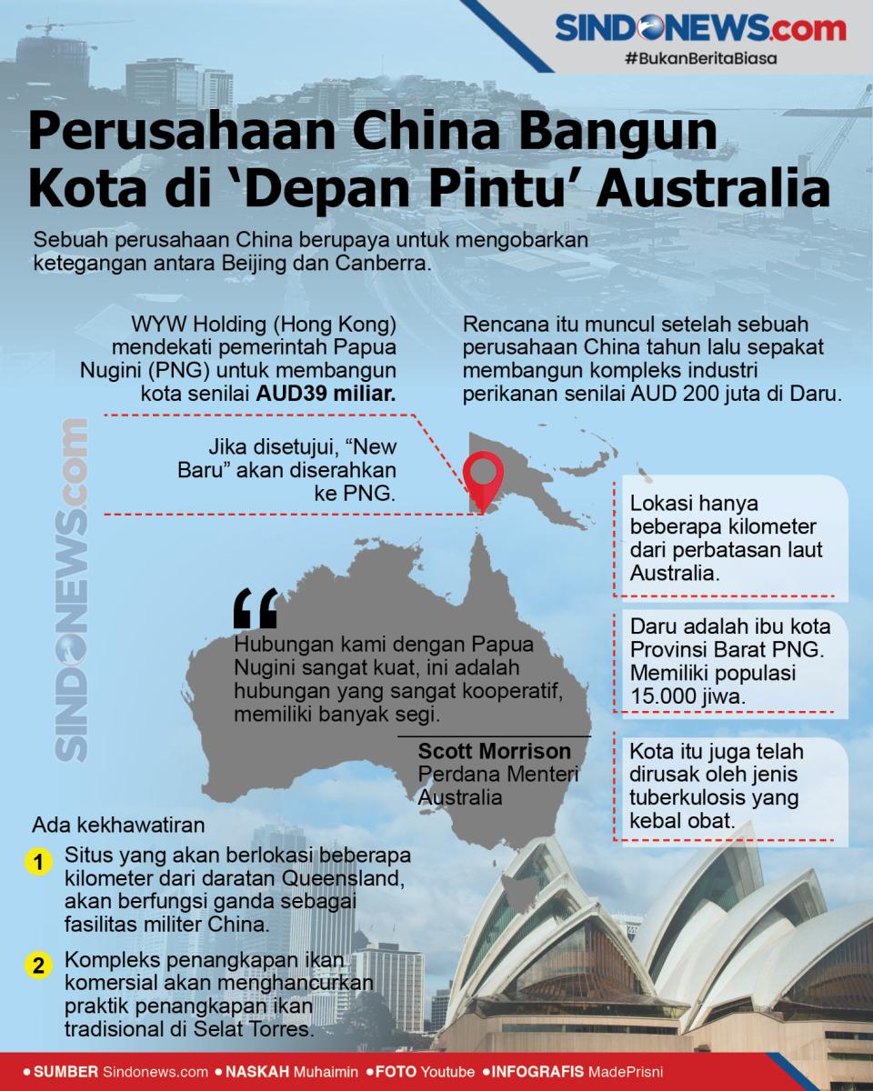 Perusahaan China Bangun...