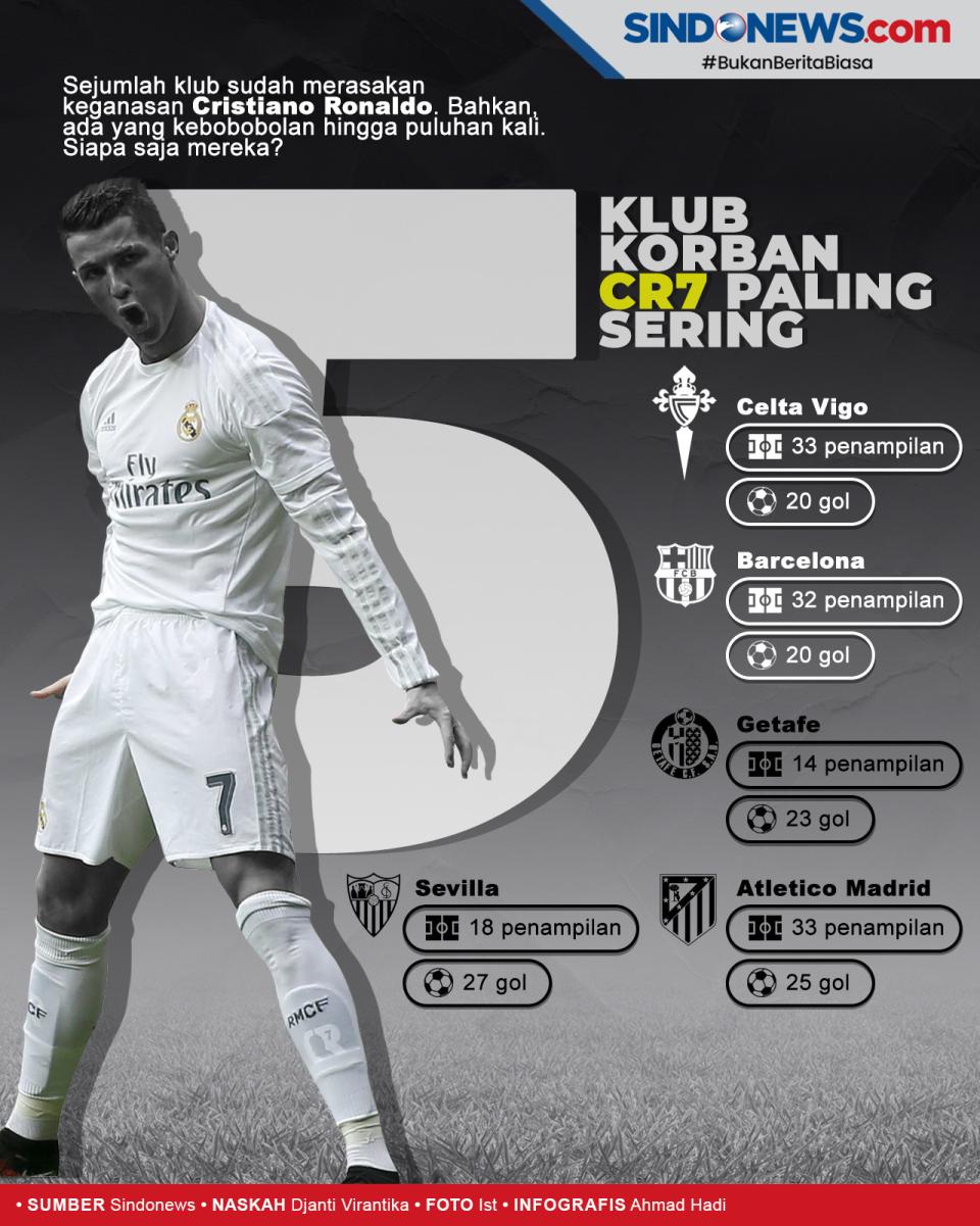 5 Klub yang Paling Sering...