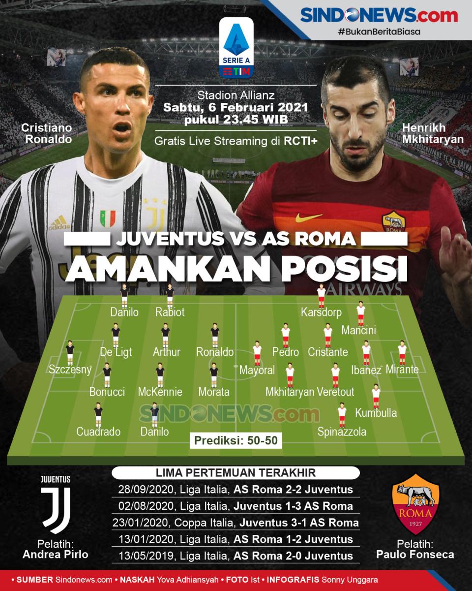 Juventus vs AS Roma:...