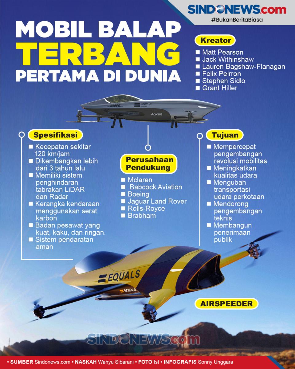 Mobil Balap Terbang...