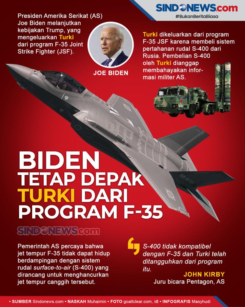 Biden Tetap Depak Turki...