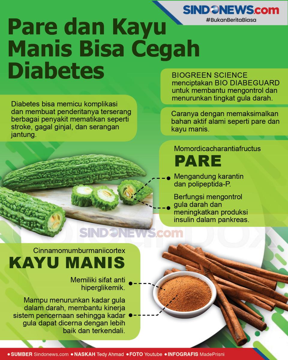 Buah Pare dan Kayu Manis...