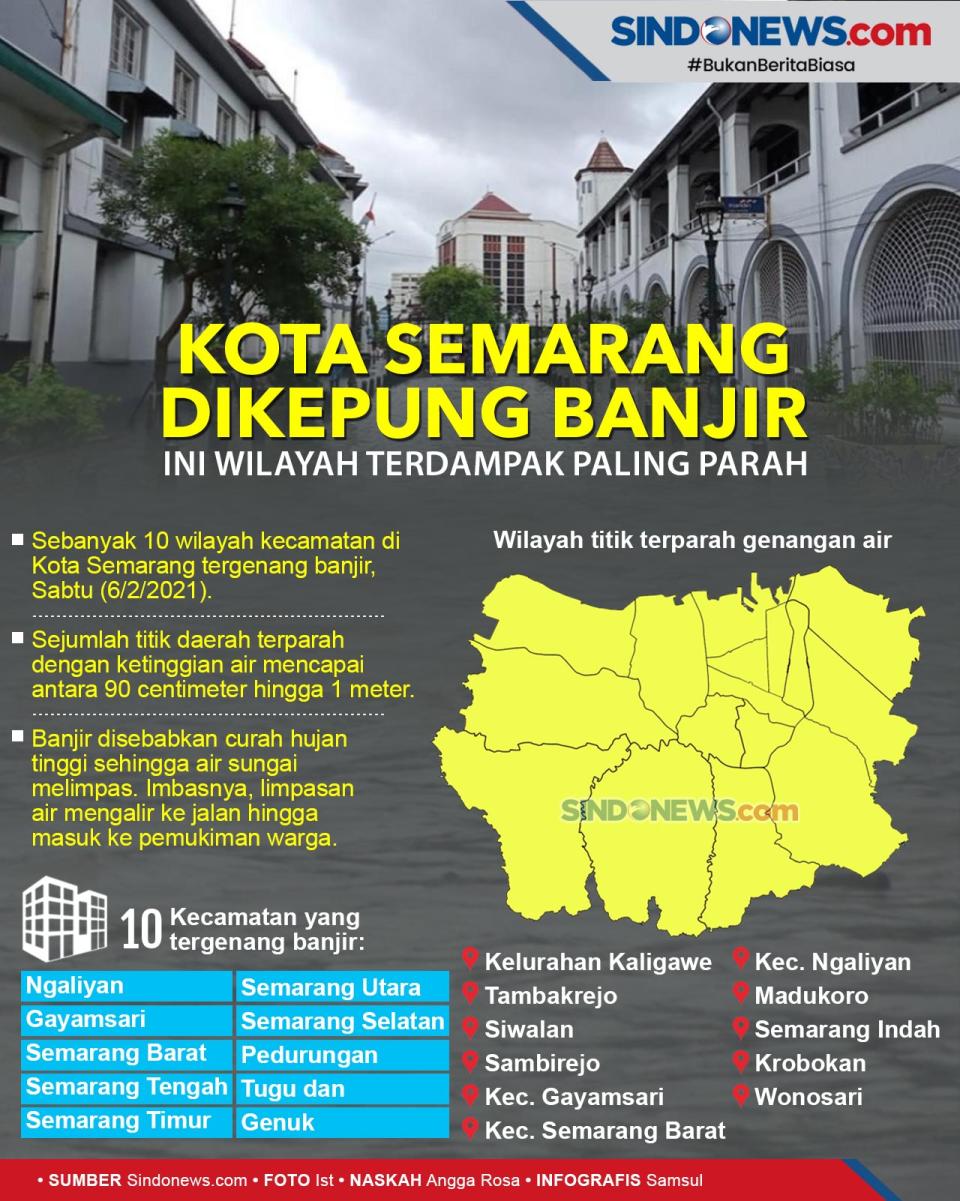 Kota Semarang Dikepung...