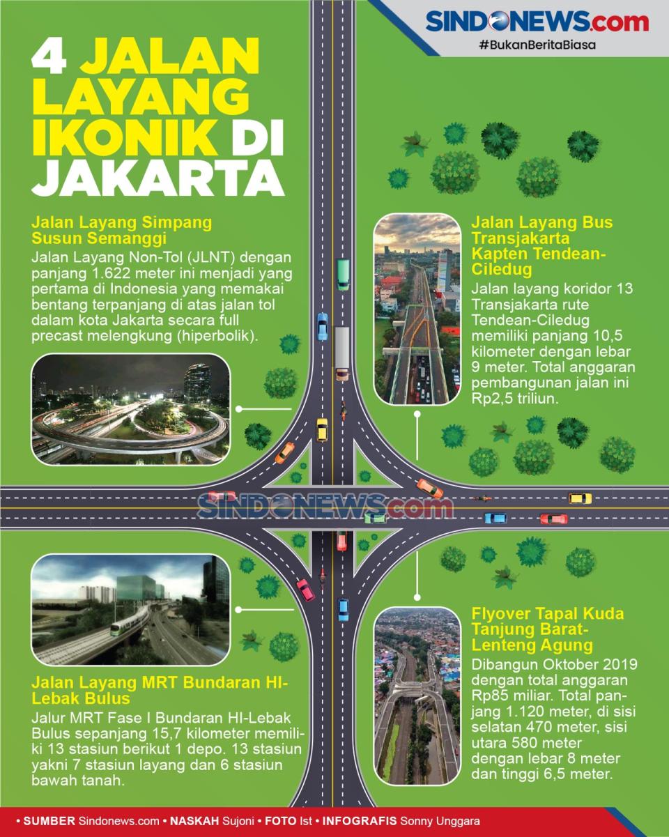 4 Jalan Layang Ikonik...