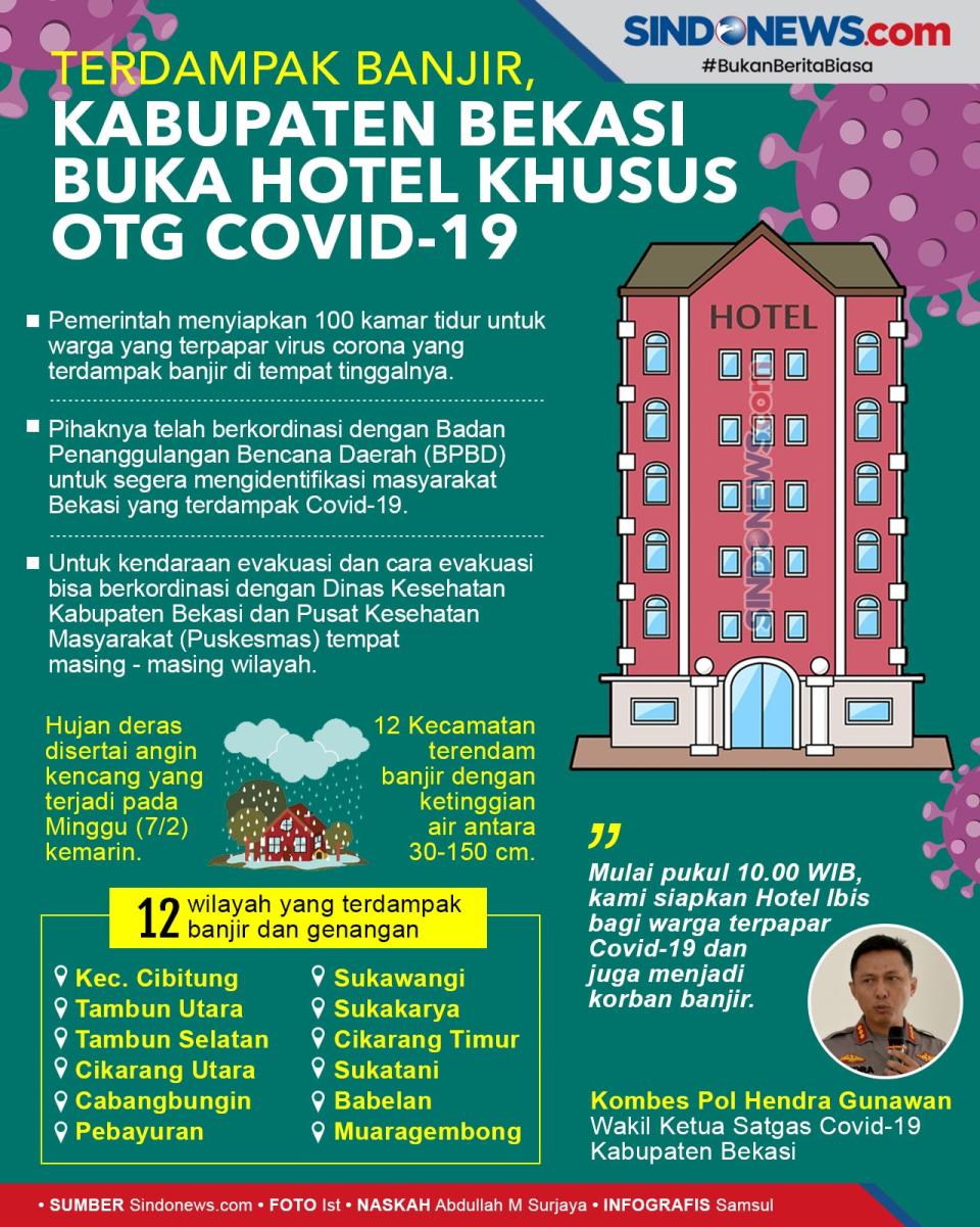 Terdampak Banjir, Kabupaten...