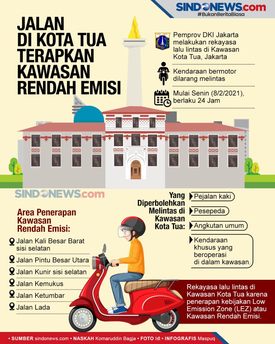 Jalan di Kota Tua yang...