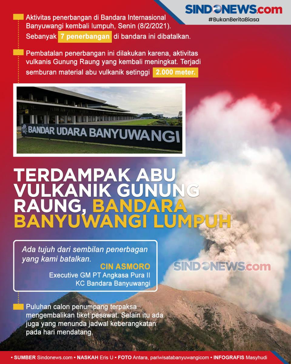 Terdampak Abu Vulkanik...