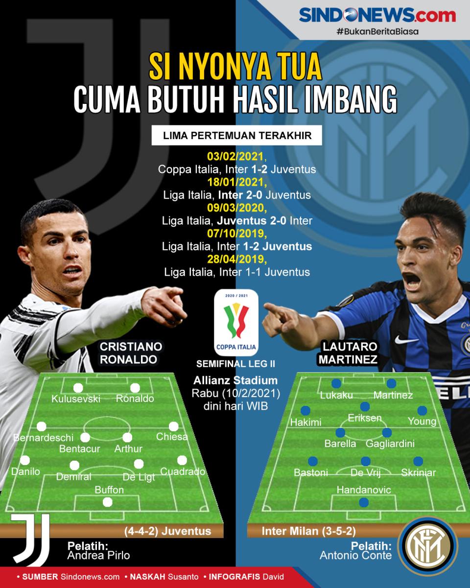 Menang pada Leg I, Juventus...