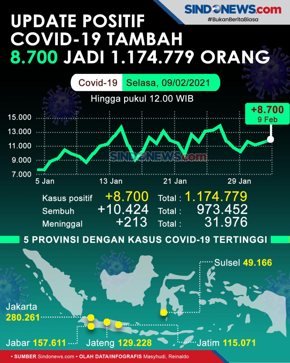 Pasien Positif Covid-19...
