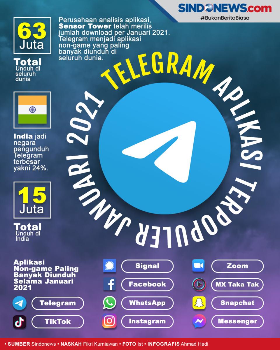 Wow, Telegram Aplikasi...