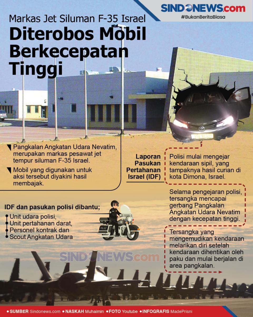 Markas Jet F-35 Israel...