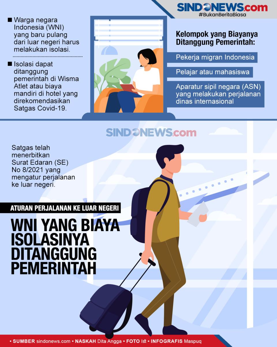 WNI yang Biaya Isolasinya...