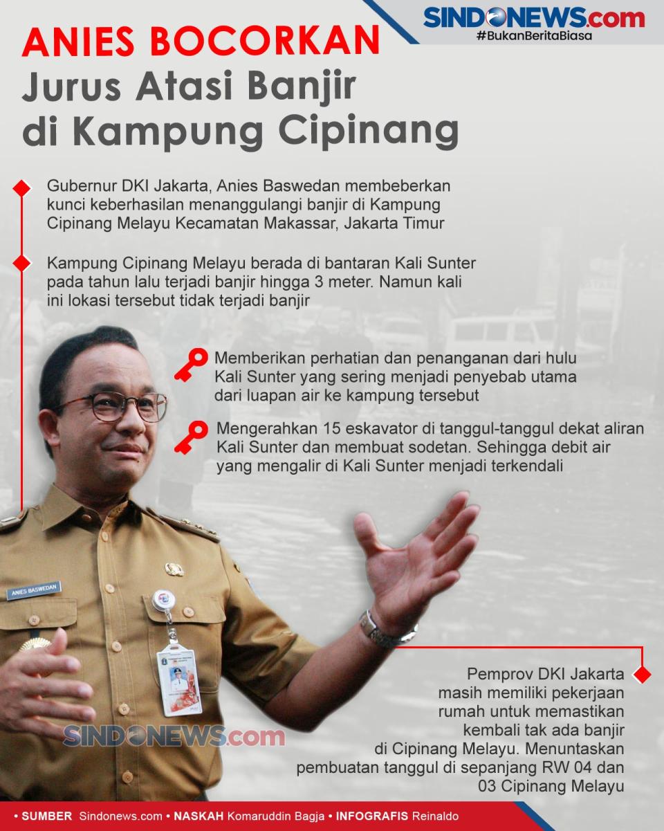 Anies Bocorkan Jurus...