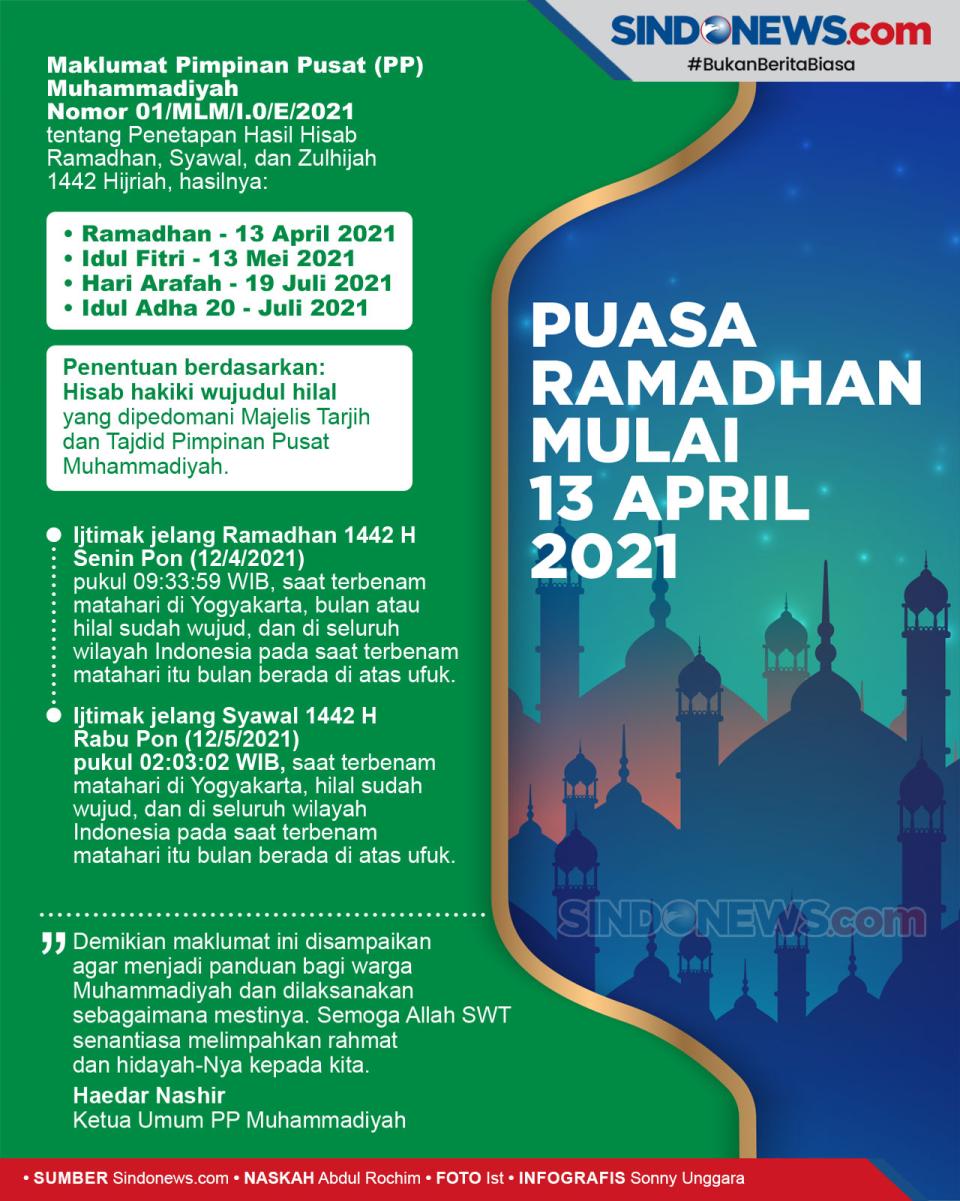 Maklumat Muhammadiyah:...