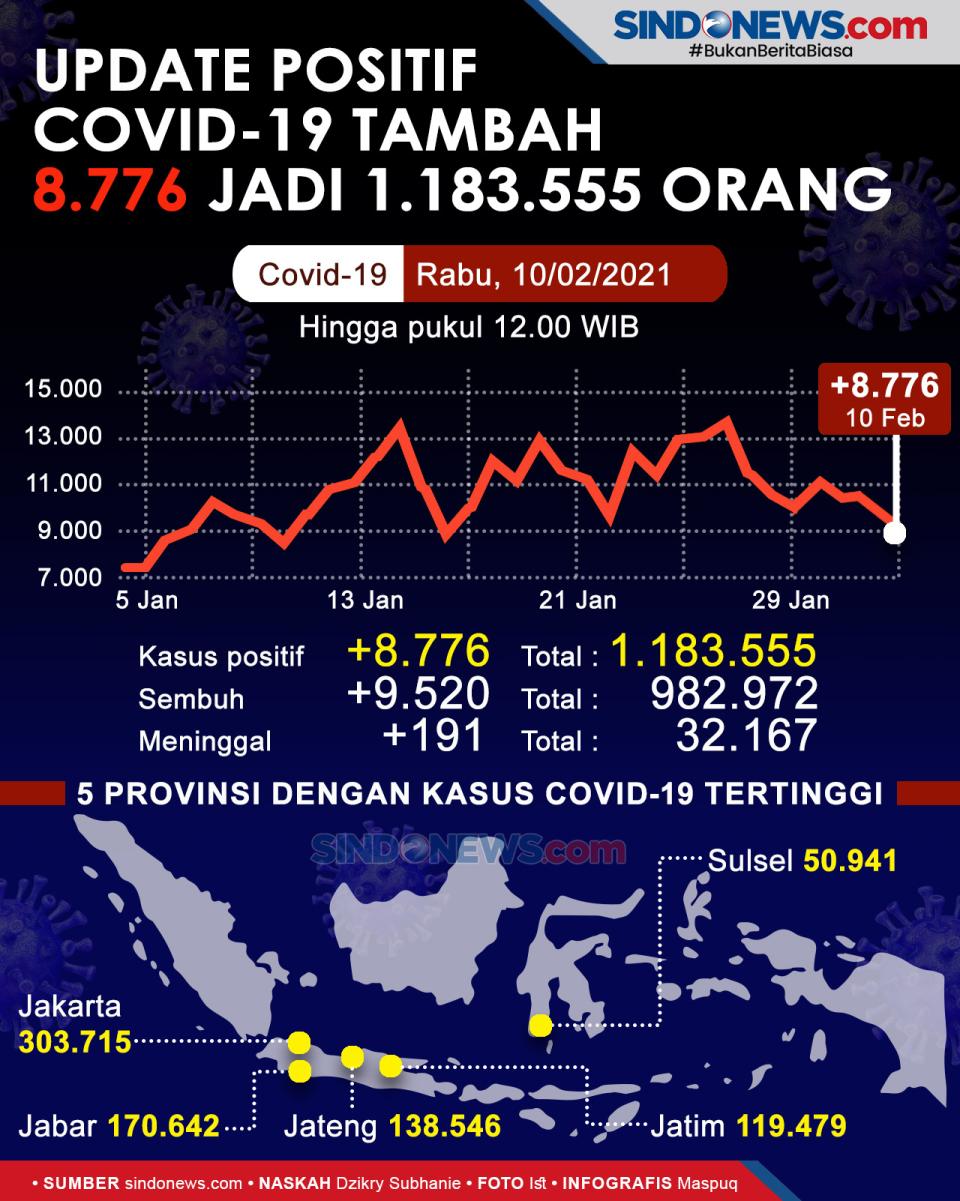 Update 10 Februari,...