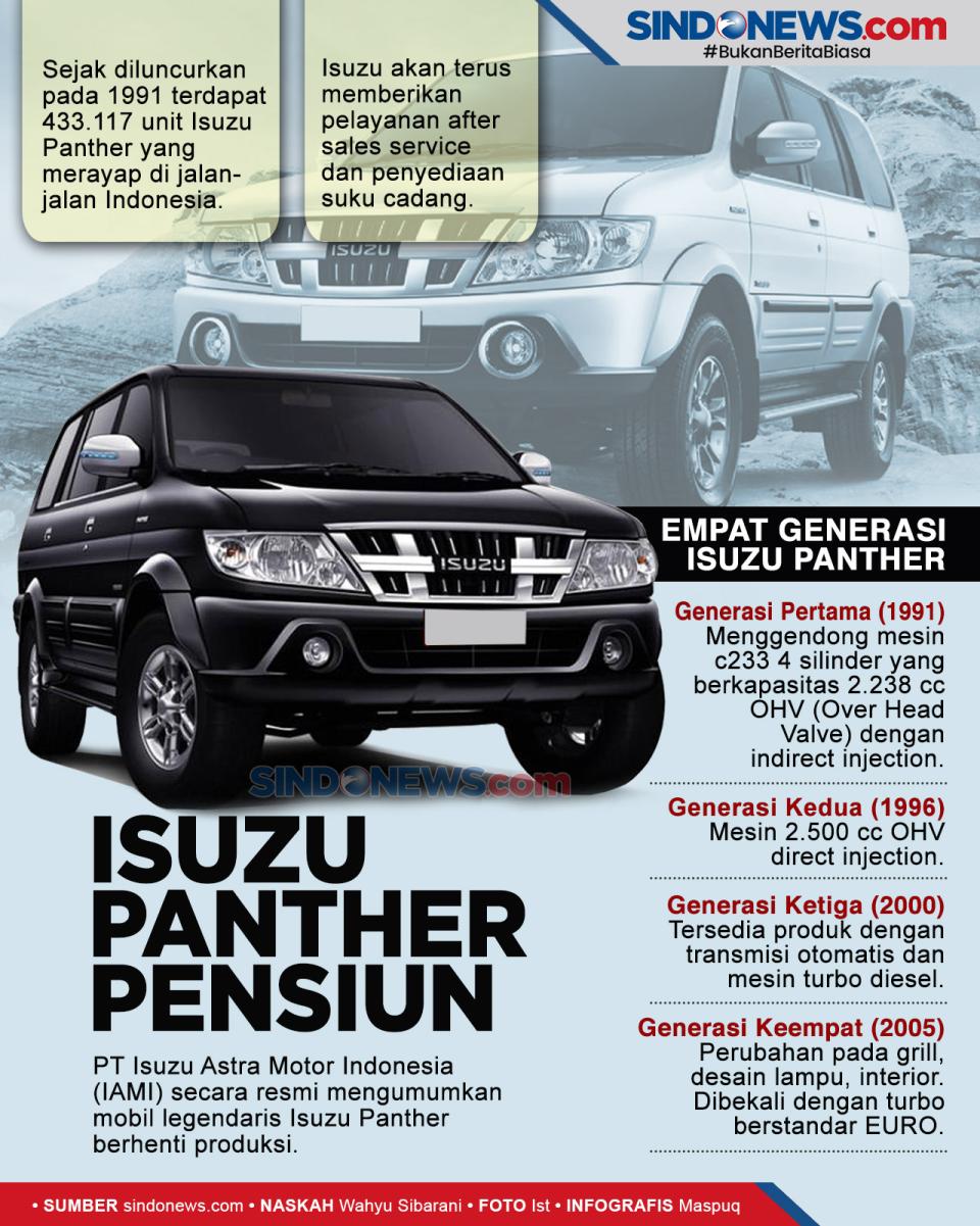 Isuzu Panther si Raja...
