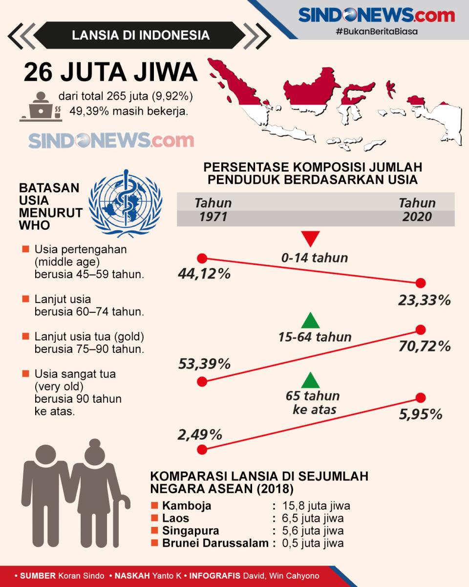 Rawan Depresi, Kesehatan...
