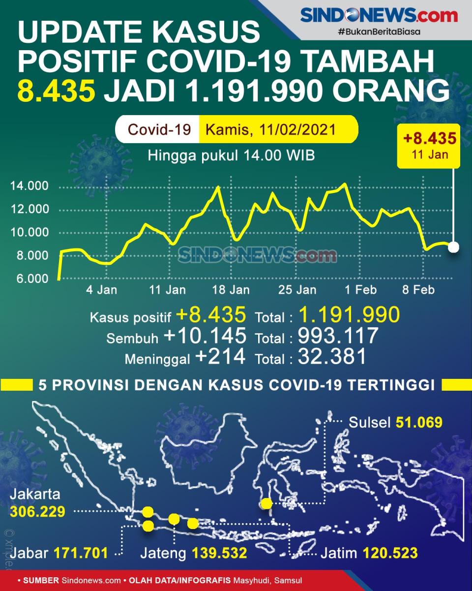Update 11 Februari,...