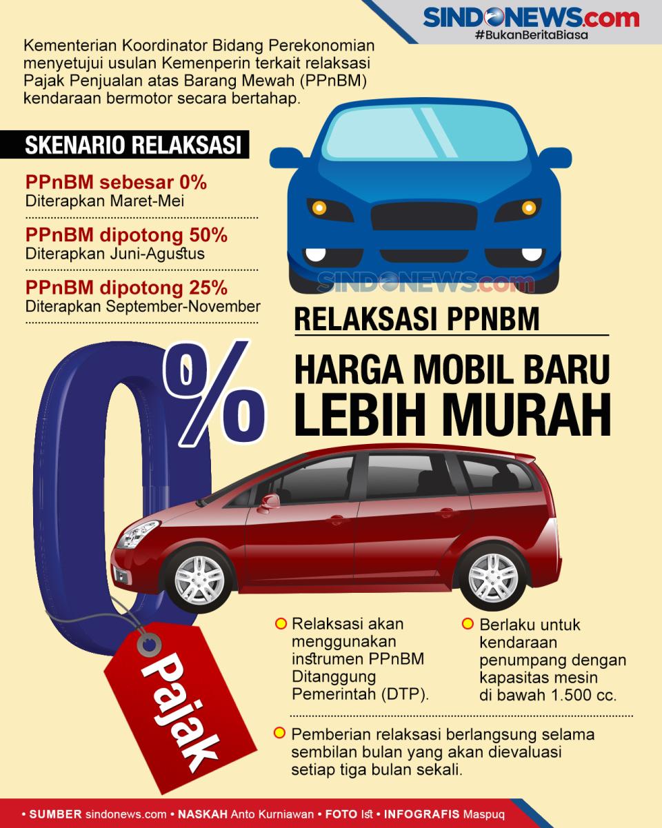 PPnBM Sebesar 0%, Harga...