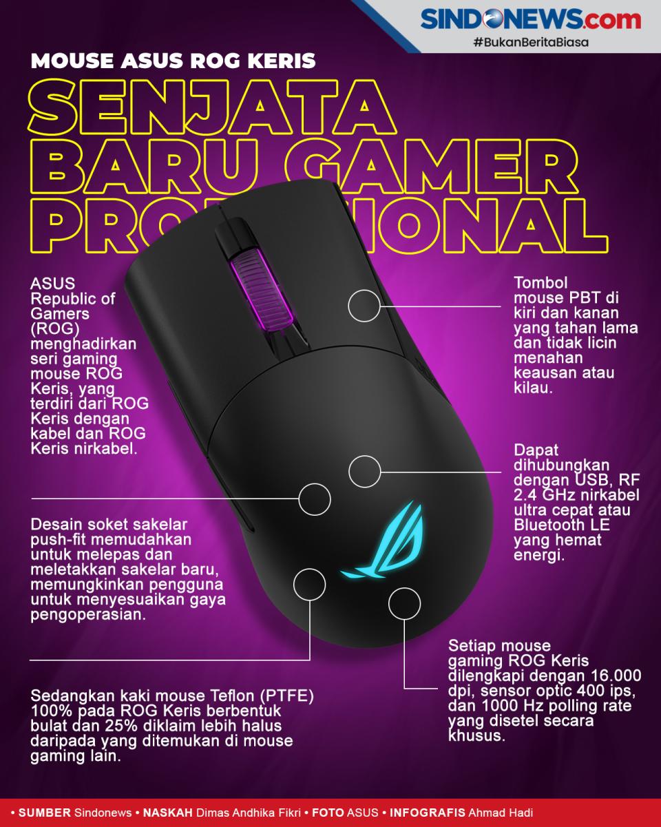 Senjata Baru Gamer Profesional:...