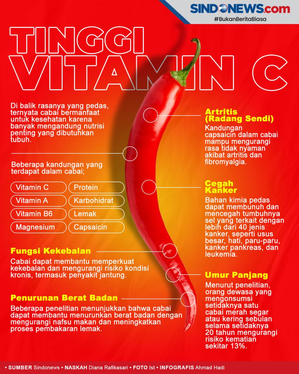 Vitamin C Pada Cabai...