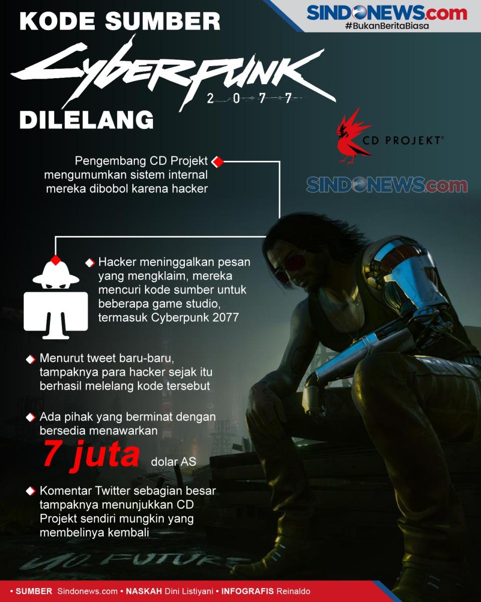 Direts, Hacker Lelang...