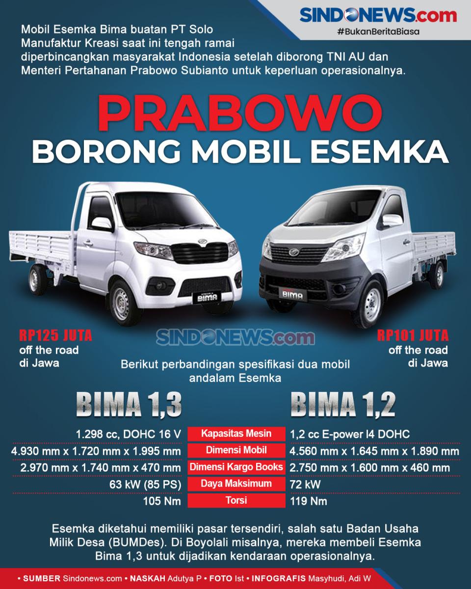 Inilah Harga Mobil Esemka...