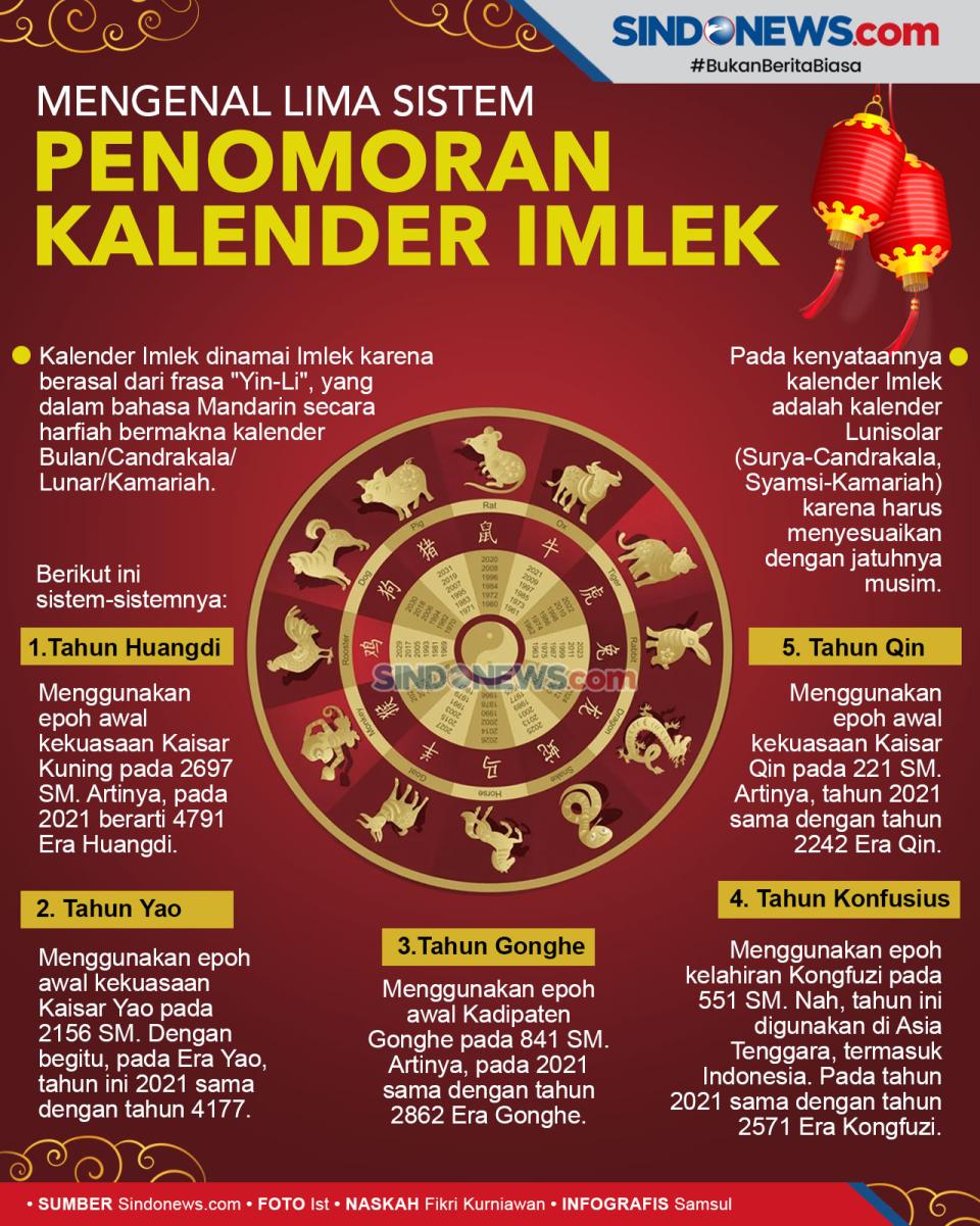 Mengenal Lima Sistem...