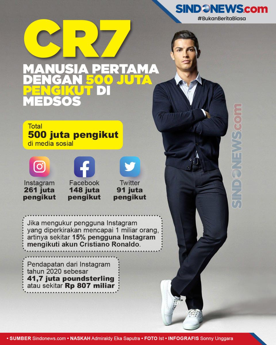 Ronaldo Jadi Manusia...