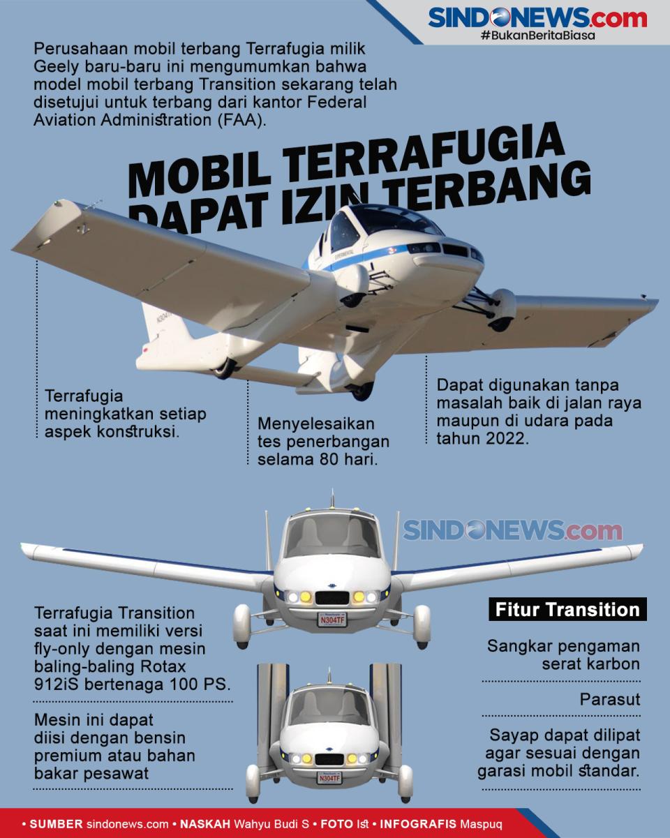 Mobil Terbang Terrafugia...