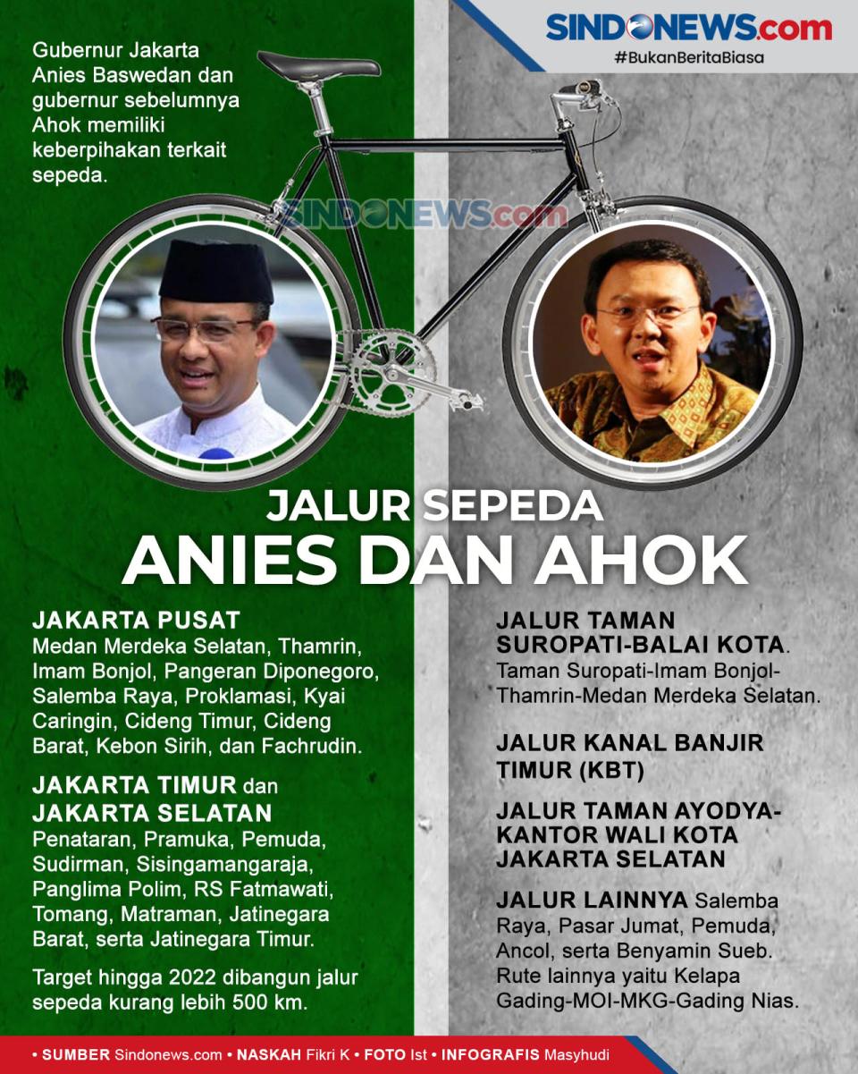 Melihat Keberpihakan...