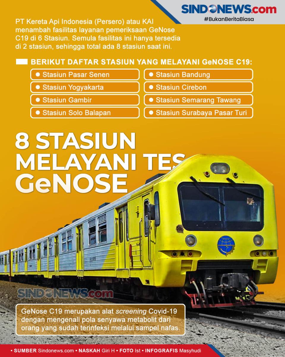 KAI Tambah 6 Stasiun...