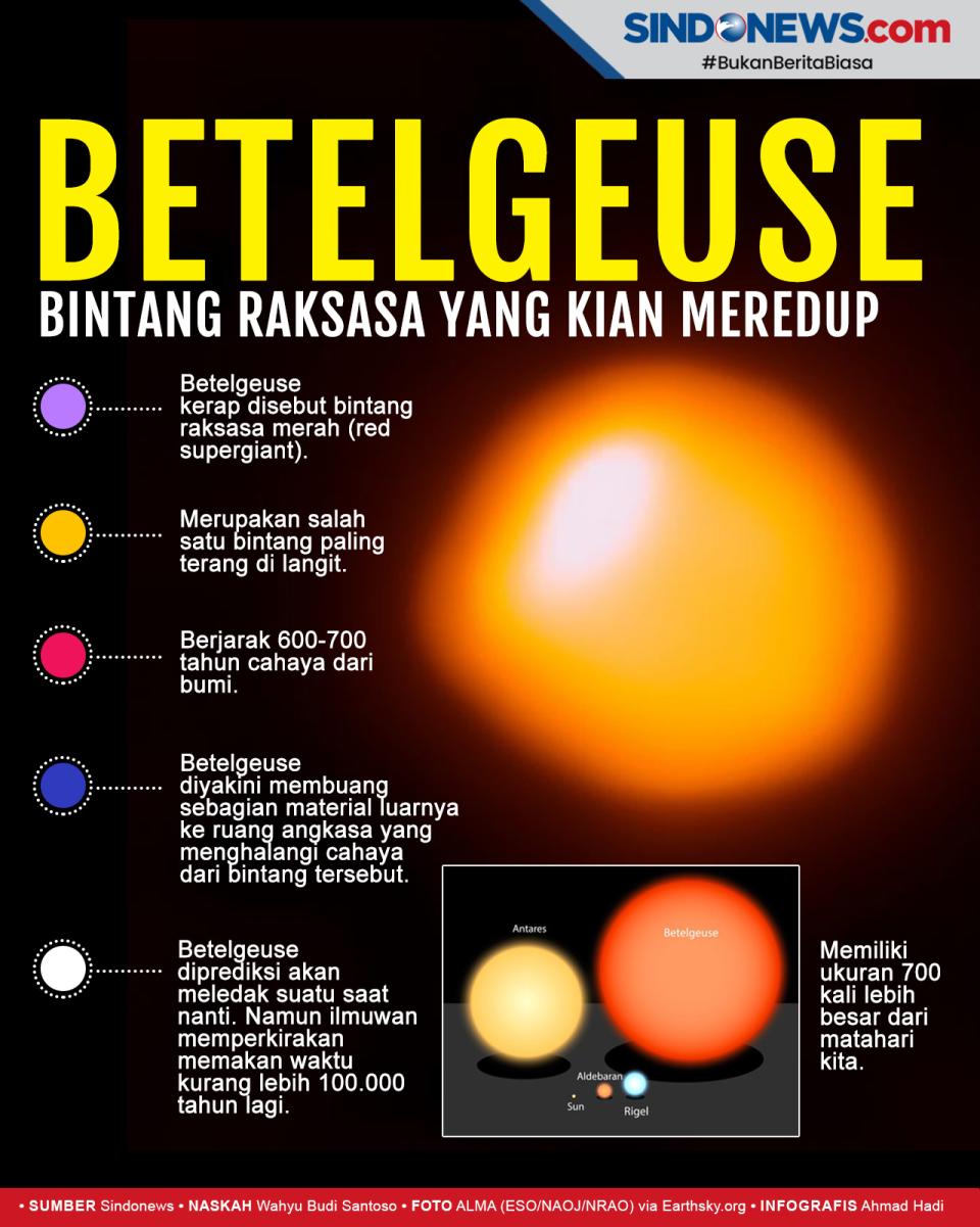 Betelgeuse, Bintang...